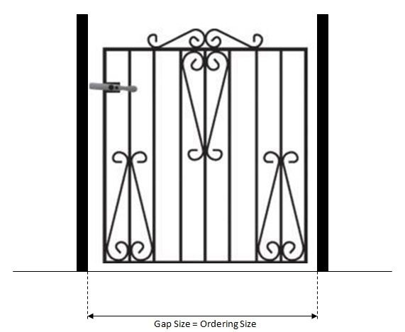 How to measure the opening