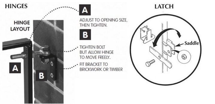 Stirling side gate adjustable hinge and latch diagram