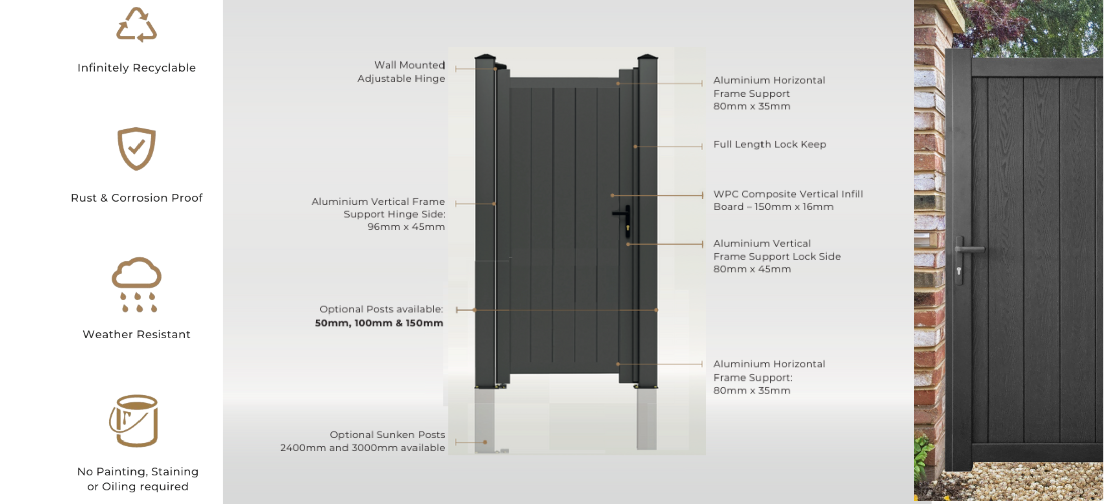 Elements of a composite gate