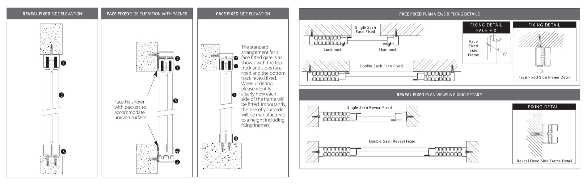 Seceurguard fitting diagrams