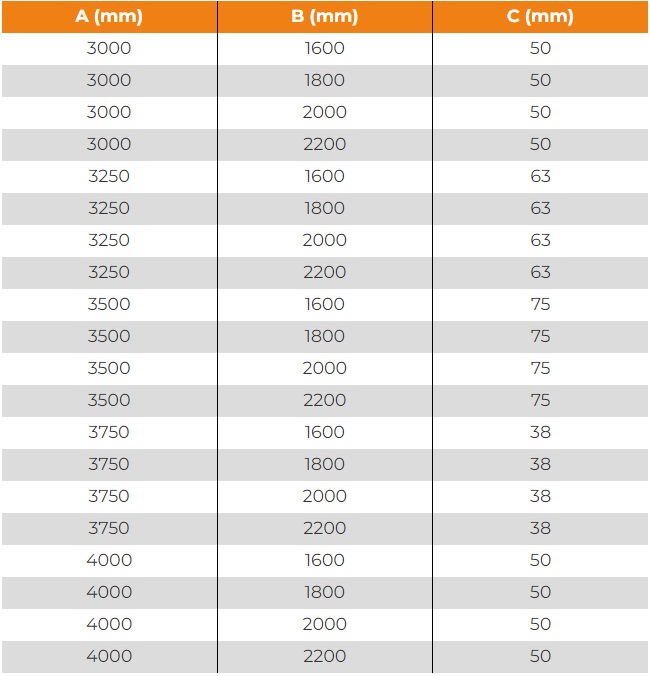 Surrey driveway gates size options