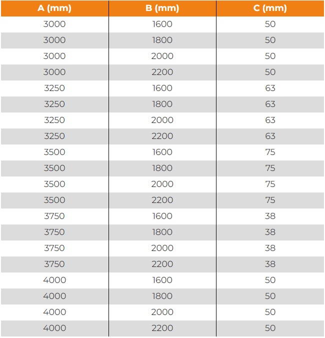 Surrey driveway gates size options